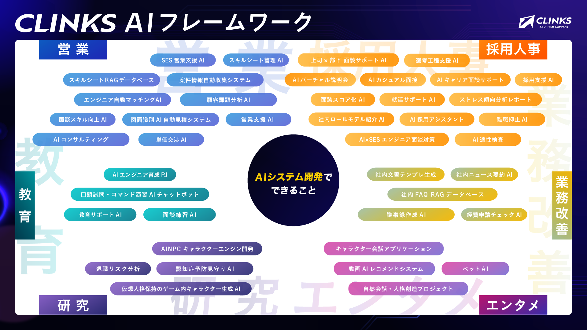 CLINKS AIフレームワーク